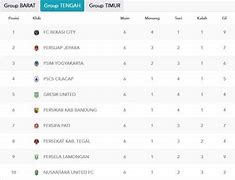 Jadwal Liga 2 Indonesia 2022 23